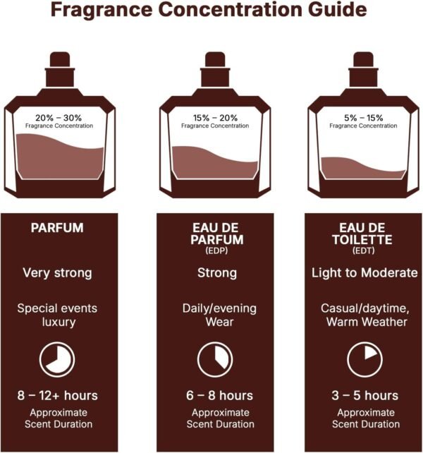 Lattafa Khamrah Lattafa EDP - Eau De Parfum Unisex 100ML | Natural Spray, Long-Lasting Scent, Unisex - Image 7